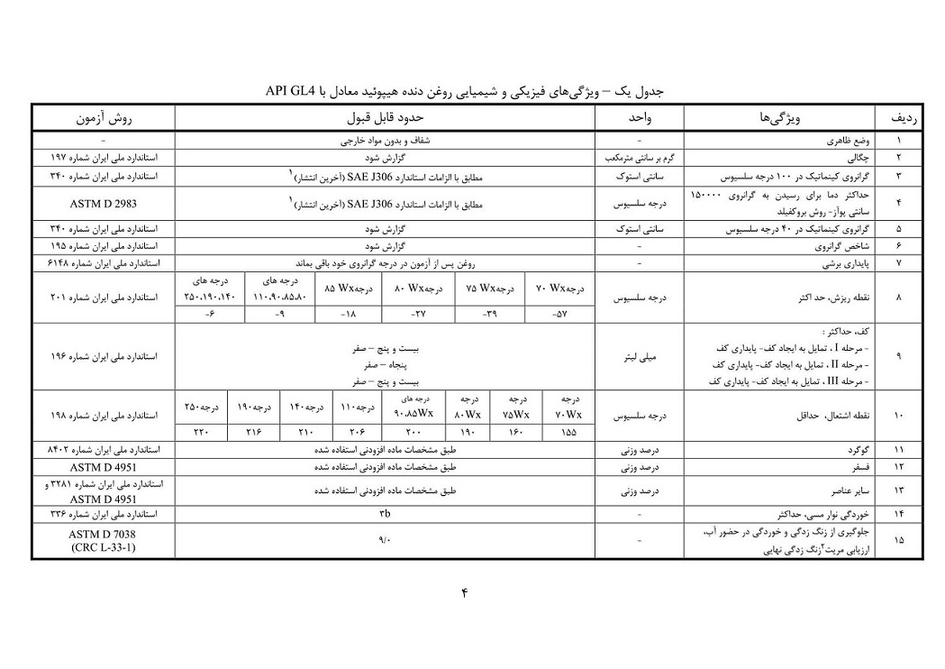 جدول يك – ويژگی های فيزيكی و شيميايی روغن دنده هيپوئيد معادل با   API GL4