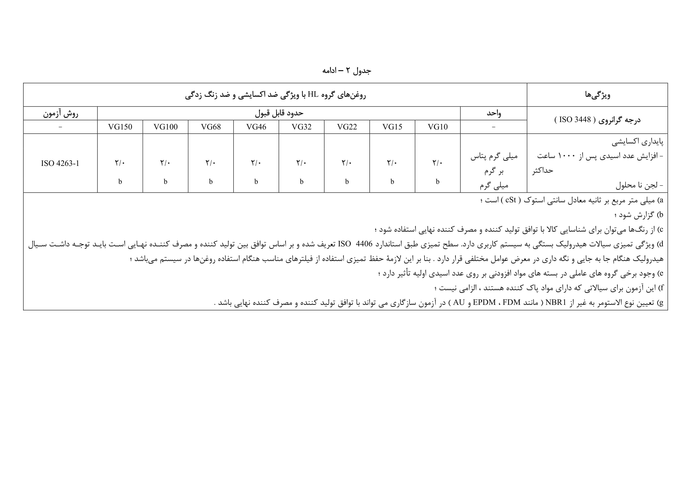 ادامه جدول 2- ویژگی های سیالات هیدرولیک معدنی گروه HL