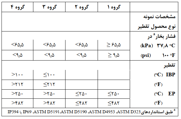 مشخصات گروه ه