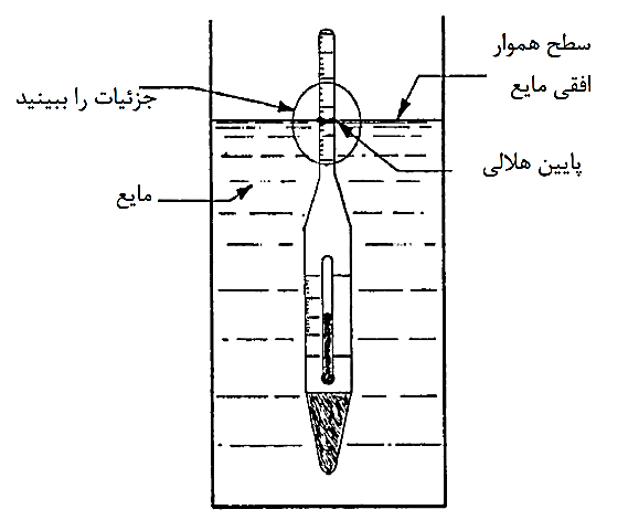 هیدرومتر اندازه گیری دانسیته