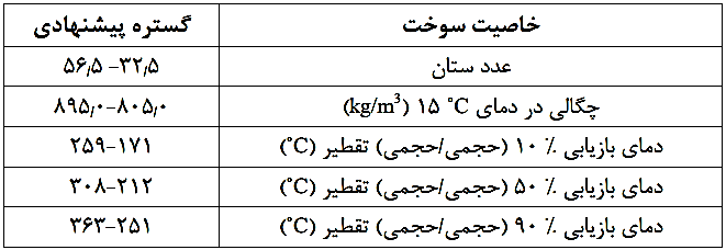 گستره پیشنهادی خواص سوخت