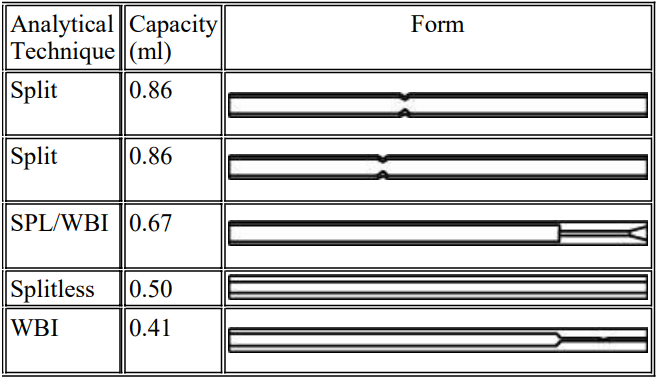 انواع Glass inserts 