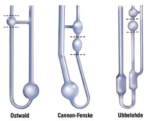 تغییرات متداول ویسکومتر U-tube