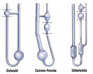 تغییرات متداول ویسکومتر U-tube
