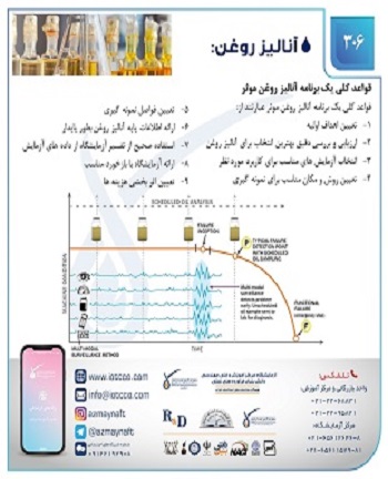 قواعد کلی یک برنامه آنالیز روغن موثر