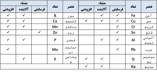 ذرات فرسایشی